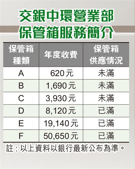 銀行保險箱收費2023|保管箱 